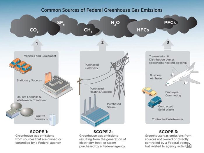 common-greenhouse-gases