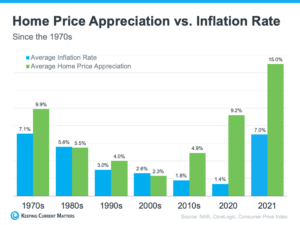 home price appreciation graph chart